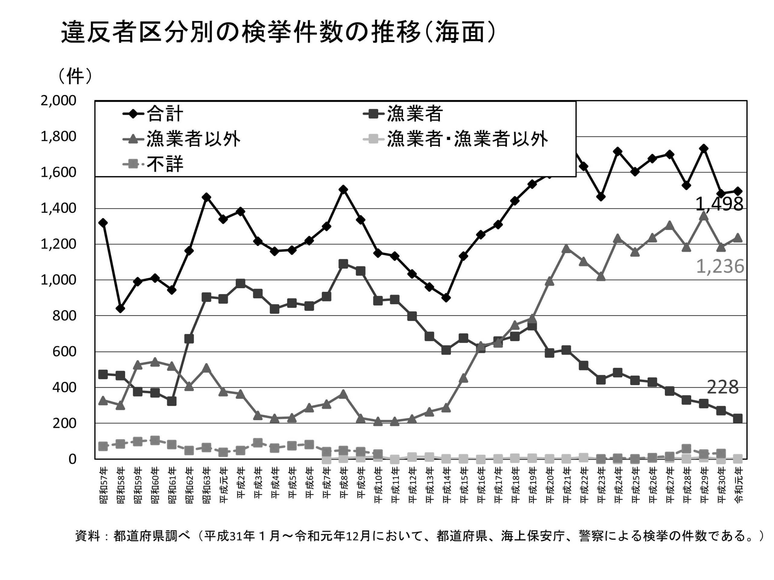 水産庁参考資料（令和３年５月発行）より