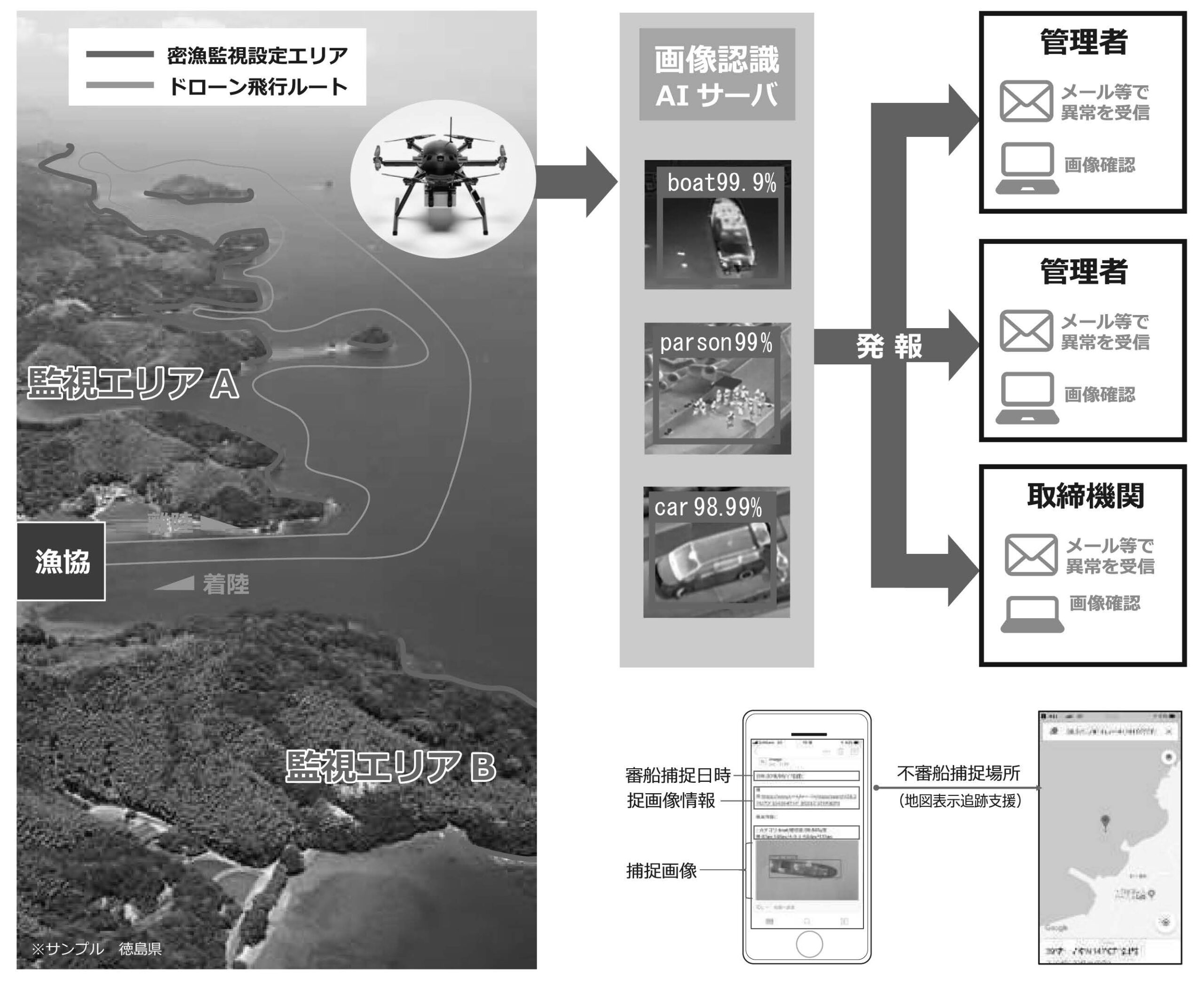 密漁監視システムの概要